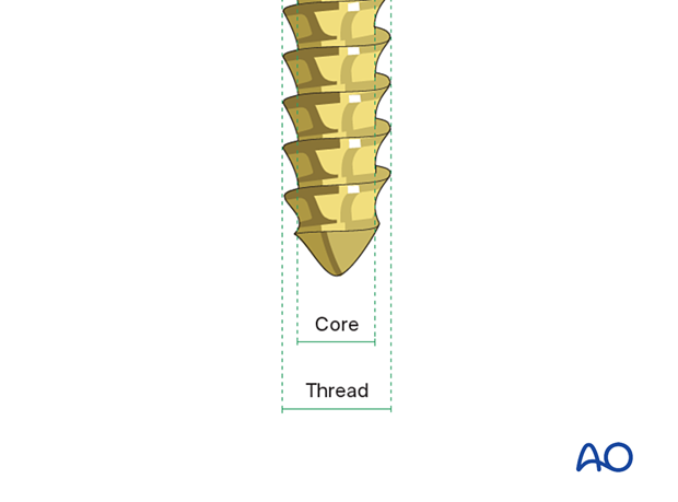 Screw details