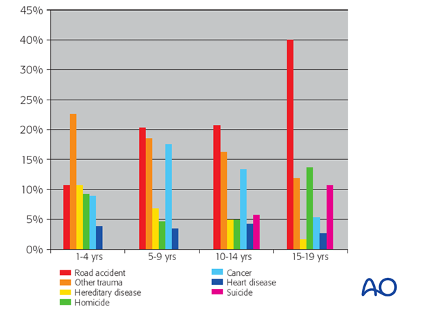 pediatric polytrauma