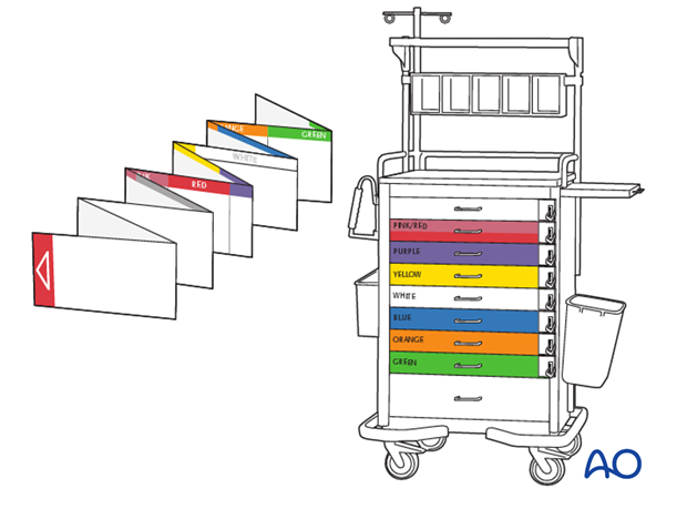 pediatric polytrauma