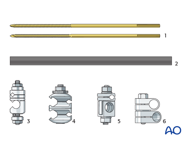 basic technique modular external fixation