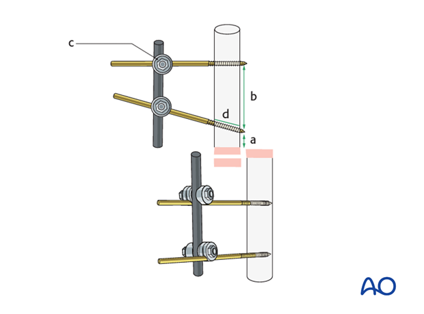 Optimal frame construction