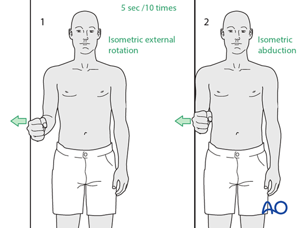 Isometric strengthening of the rotator cuff