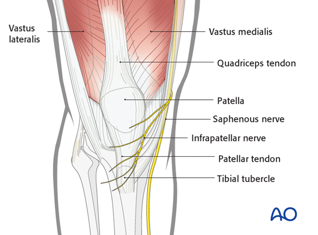 mid axial longitudinal approach