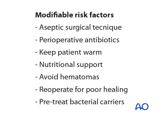 prevention of infection