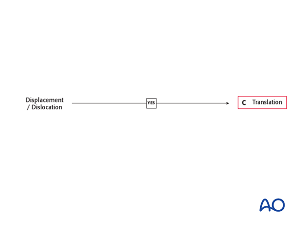 Thoracic and Lumbar Fractures: Rationale for fracture classification