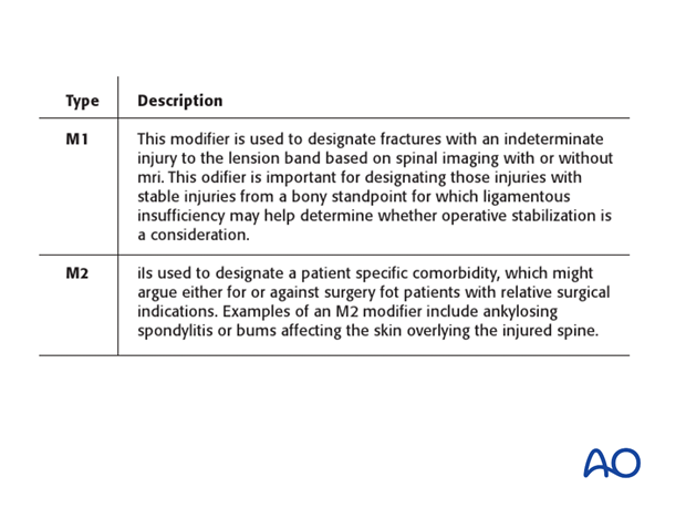 Thoracic and Lumbar Fractures: Rationale for fracture classification