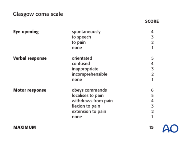 Thoracic and lumbar fractures: Patient examination - clinical evaluation