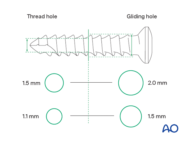 Screw sizes of the diameters and thread hole drill sizes