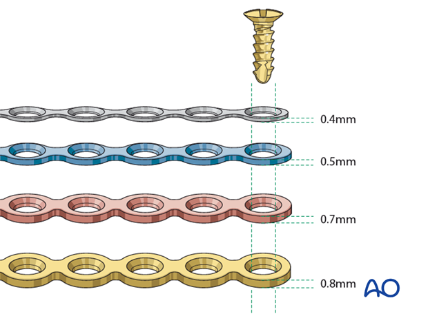 choice of implants